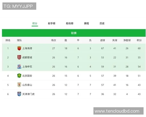 上海篮球队以53分领跑大师赛积分榜展现强劲实力与竞争优势