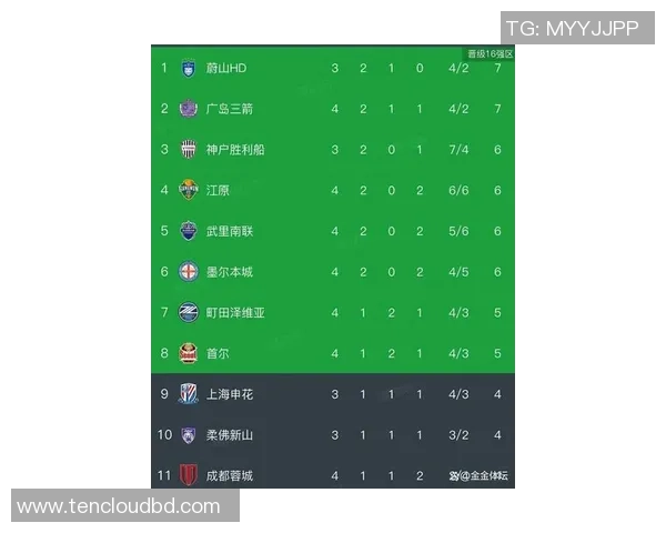 武汉足球队在亚运会积分榜上以90分稳居第一名引发关注